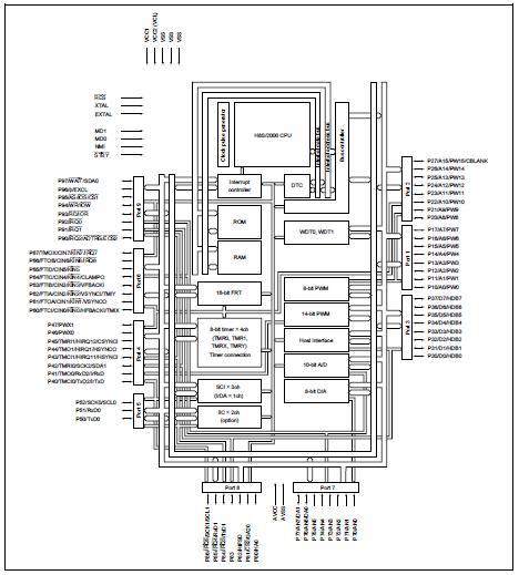 HD64F2132FA20 block diagram
