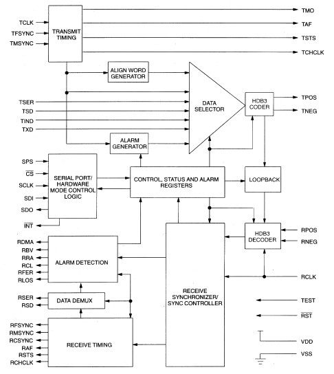DS2181A block diagram