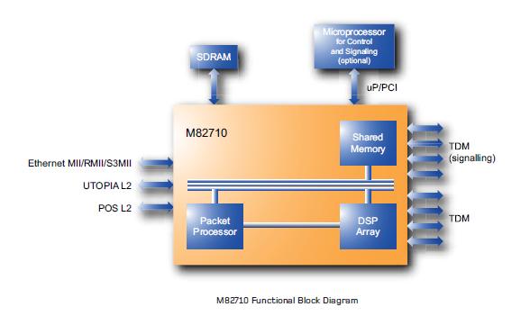 M82710-14 block diagram