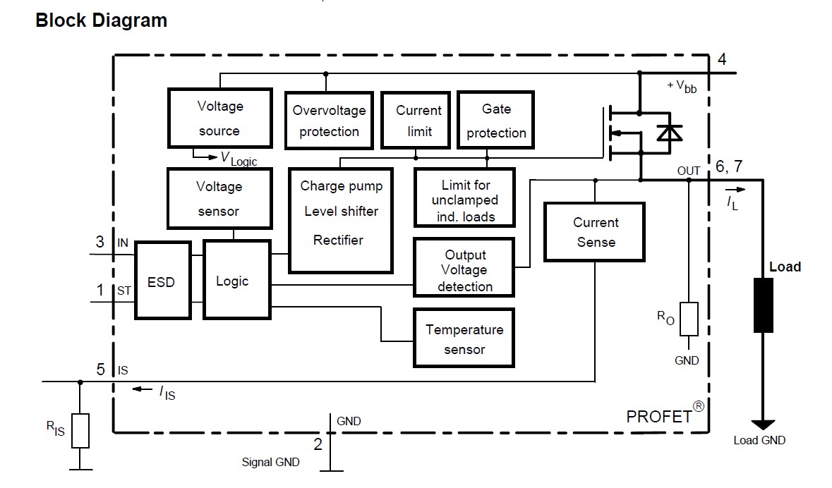 ITS640S2 Block Diagram