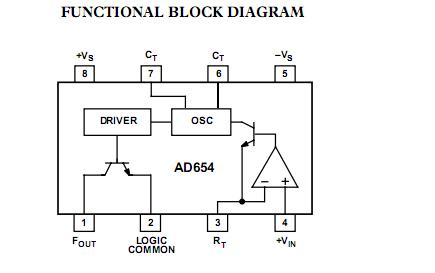 AD654JNZ functional block diagram