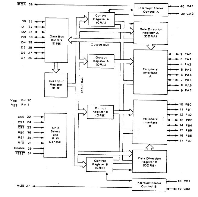 MC68B21P block diagram