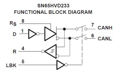 SN65HVD233DRG4 block diagram