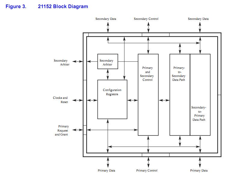 S21152BB block diagram
