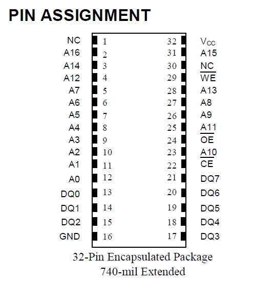 DS1245Y-120 pin assignment