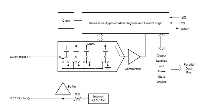 ADS7815U block diagram