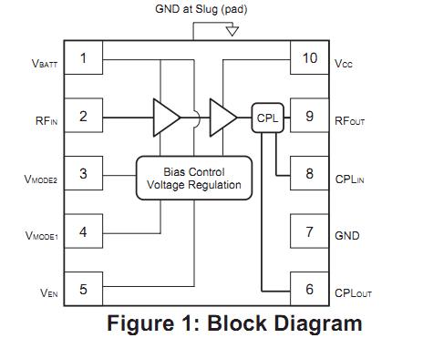 AWT6622RM45P9 block diagram