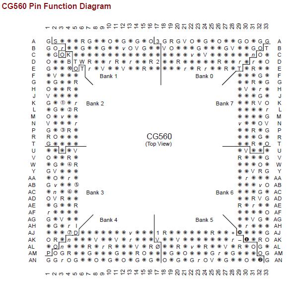 XQVR300-CB228AFP Pin Function diagram