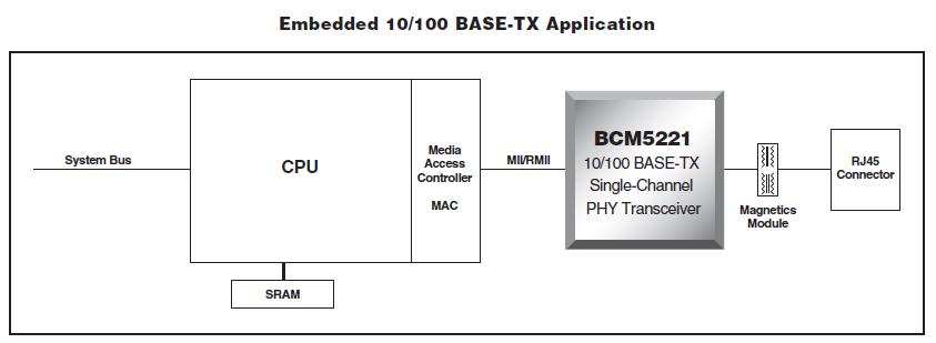 BCM5221KPB application diagram