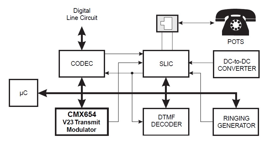 CMX654D4 block diagram