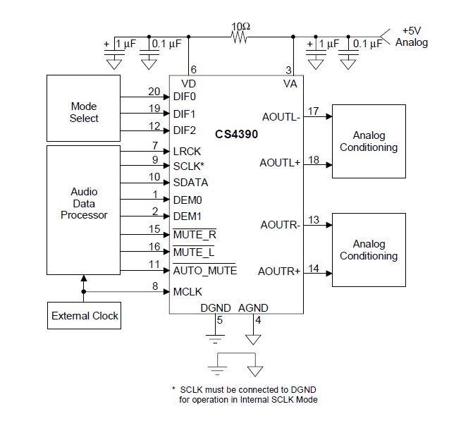 CS4390-KS Typical Connection Diagram