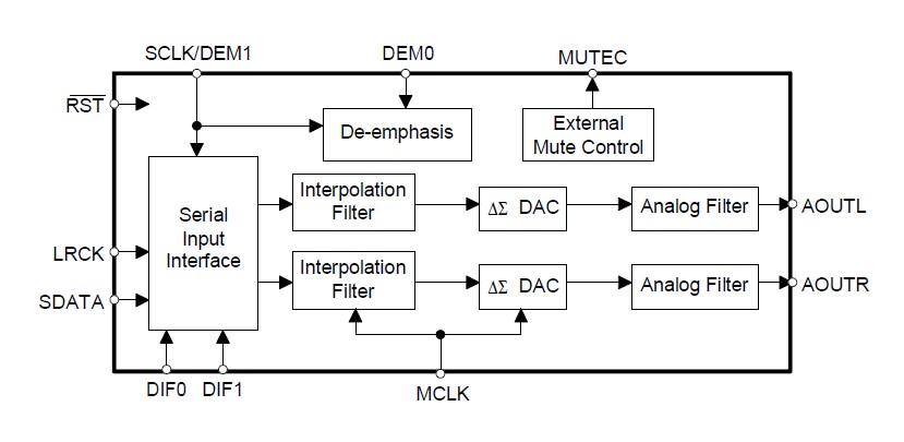 CS4340-KSZ block diagram