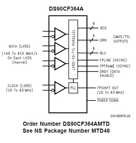 DS90CF364AMTD block diagram