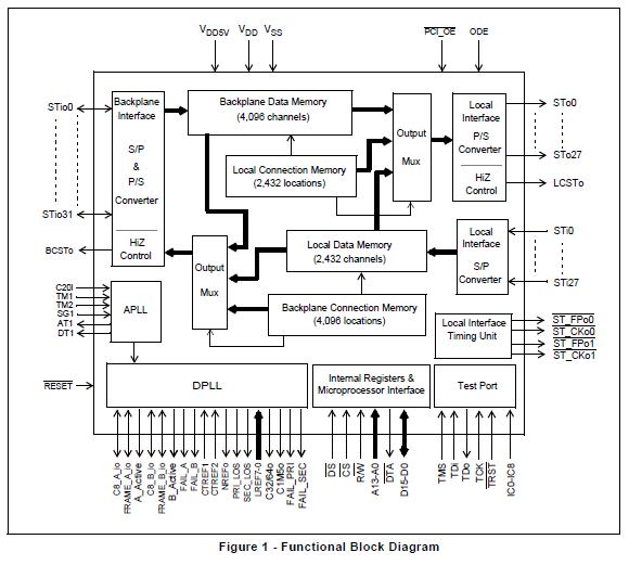 MT90866AG block diagram