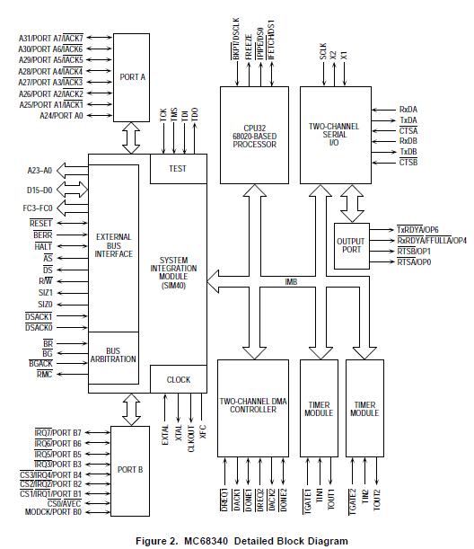 MC68340PV16E block diagram