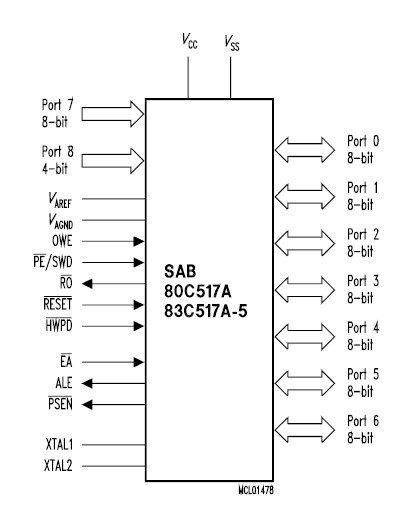 SAB80C517A-N18-T3 pin configuration diagram