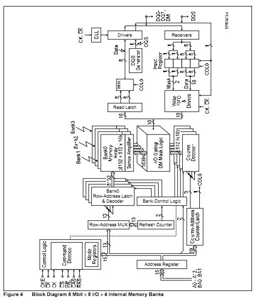 HYB25DC256160CF-5 block diagram