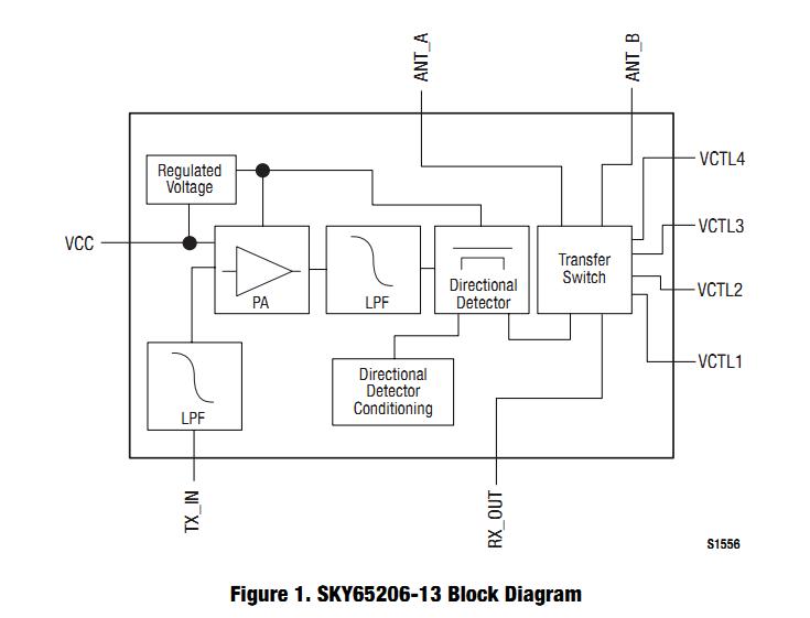 SKY77710-13 block diagram