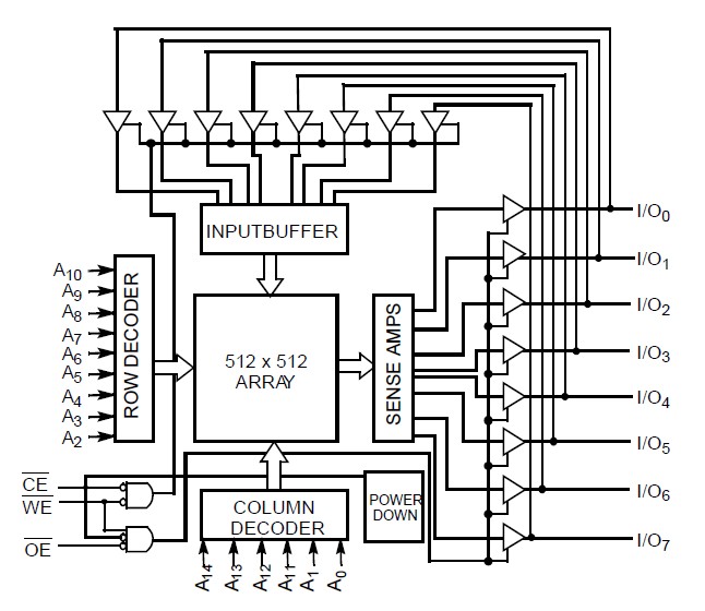 CY62256LL-70SNXCT Logic Block Diagram