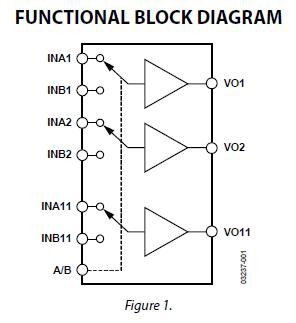AD8509ARU block diagram