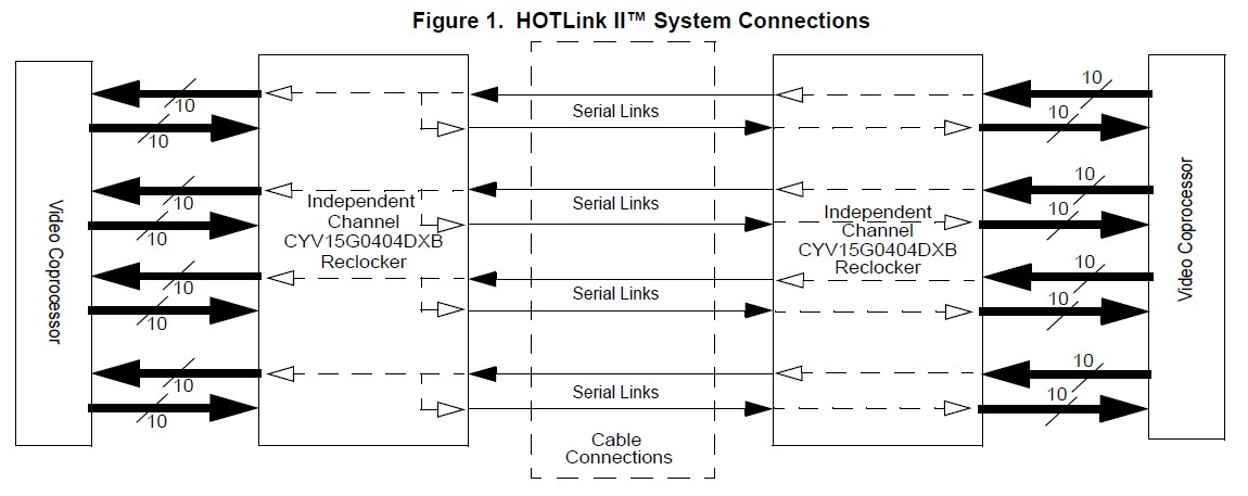 CYV15G0404DXB-BGXC System Connections