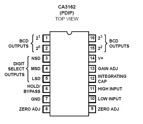 CA3162E Pinout