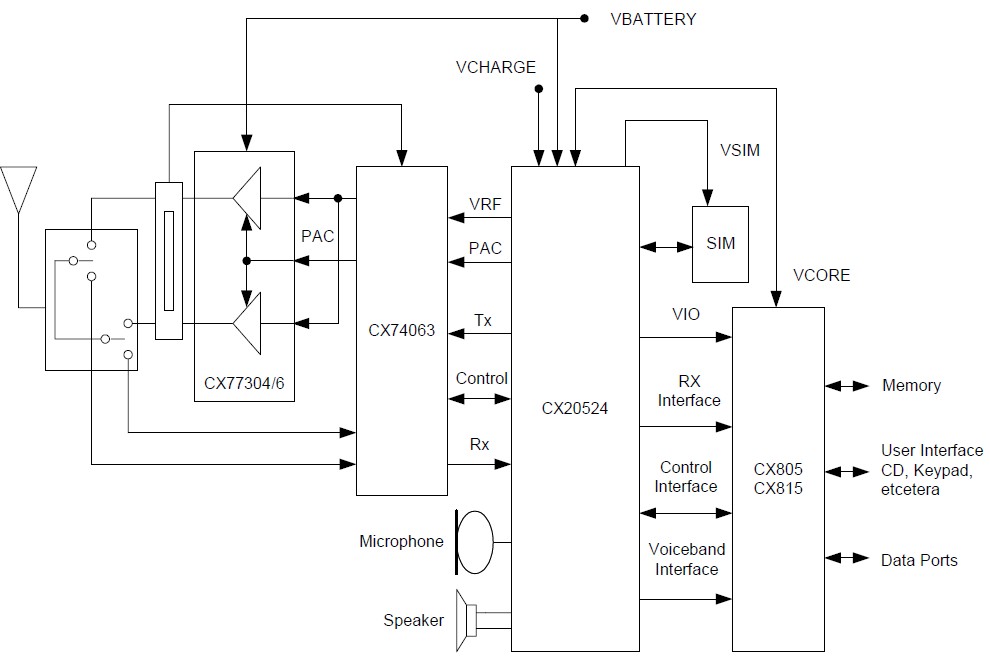CX20524-15 Mixed Signal Device Product Summary