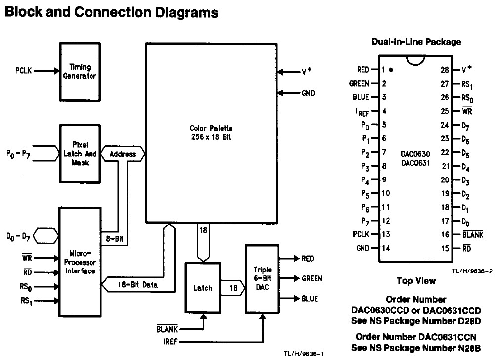 DAC0631CCD block and connection diagrams