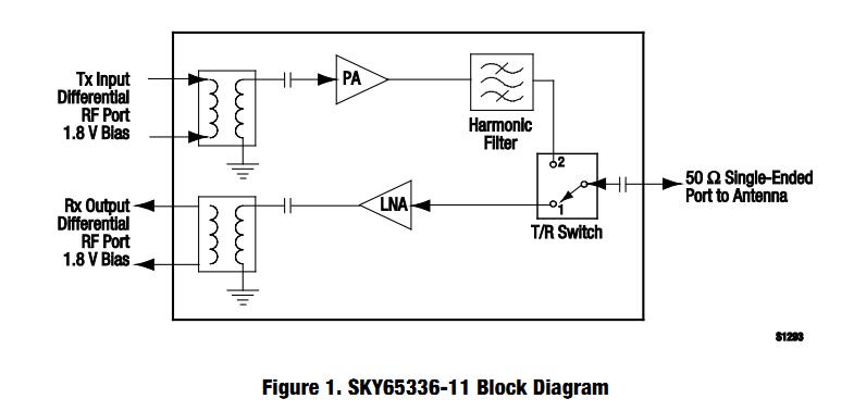 SKY77711-11 block diagram