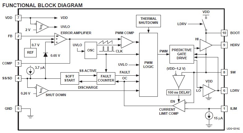 TPS40007DGQR FUNCTIONAL BLOCK DIAGRAM