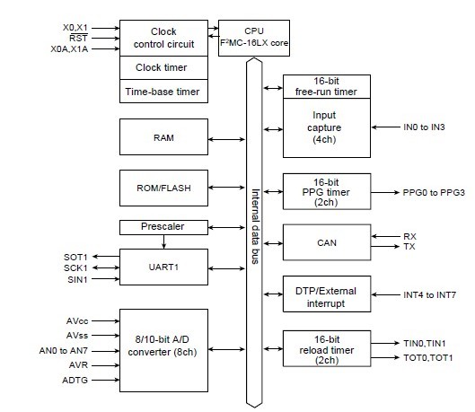 MAX705MJA Typical Operating Circuit