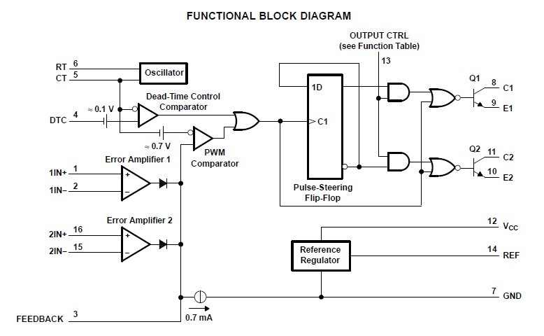 TL494MJB block diagram