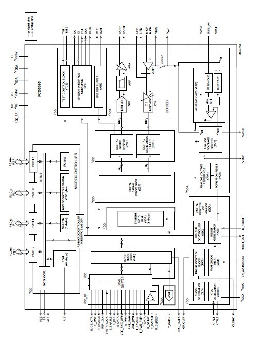 PCD50957H/E00 block diagram
