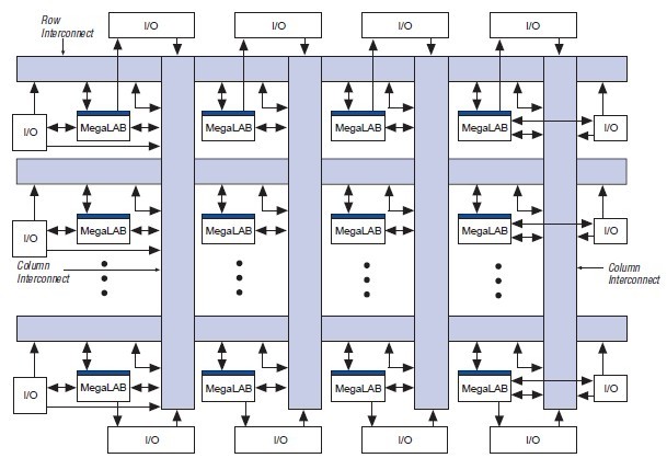 EP20K300EFC672-2X diagram