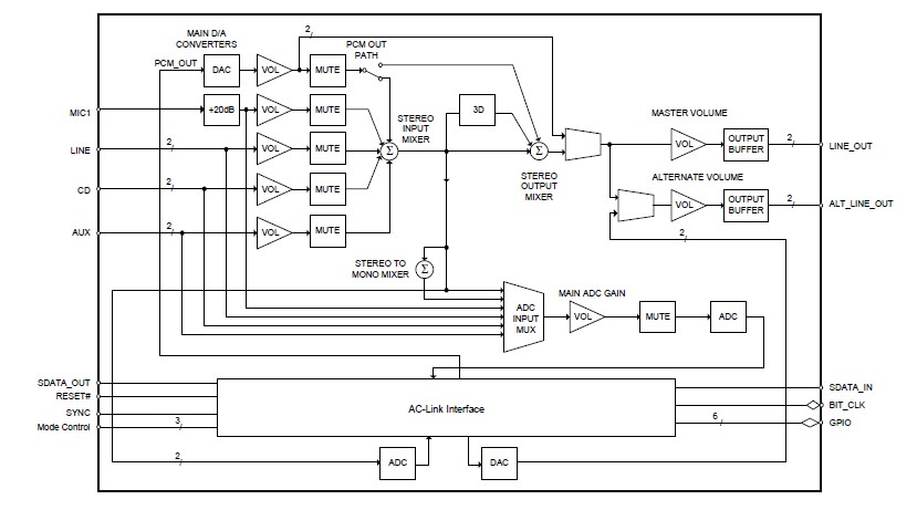 CS4294-JQ block diagram