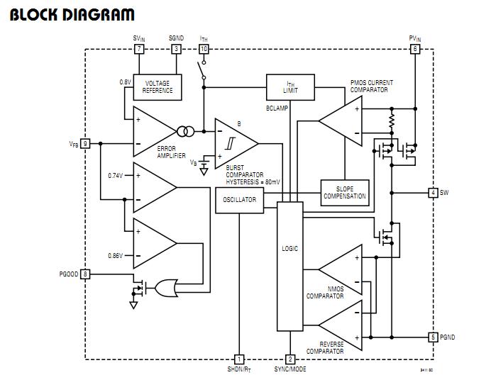 LTC3411EMS#TRPBF block diagram