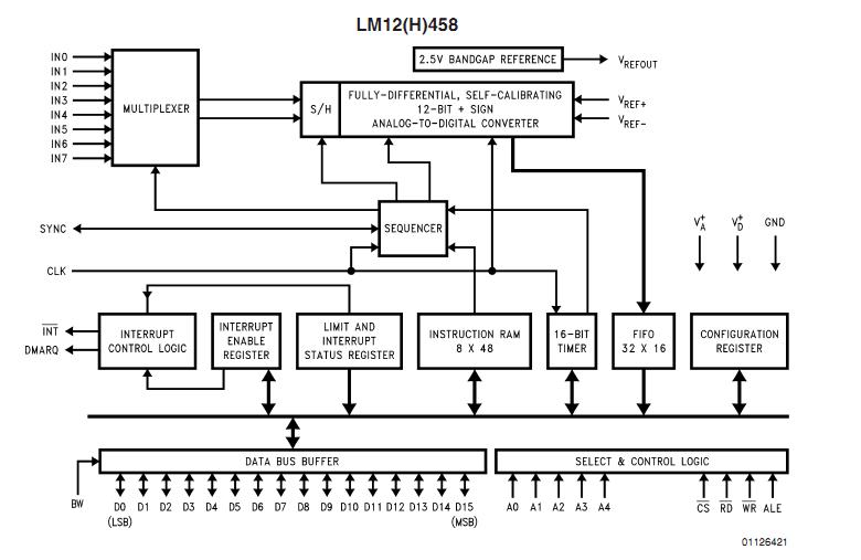 LM12458CIV functional diagram