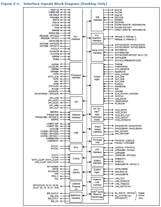 NH82801GB block diagram