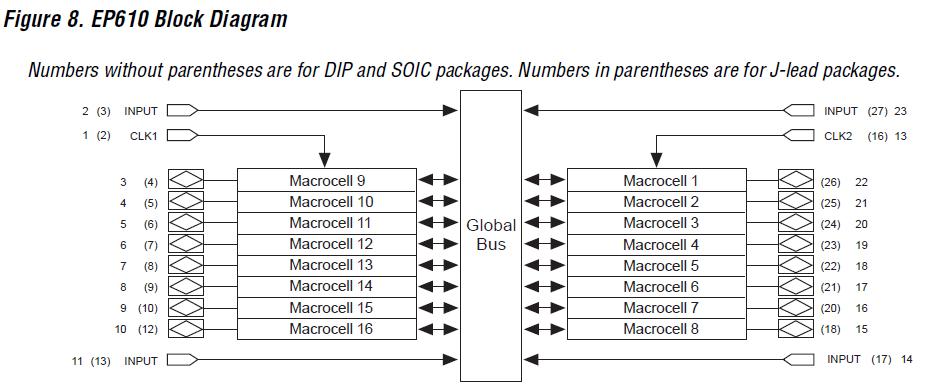 EP610PC-15 block diagram