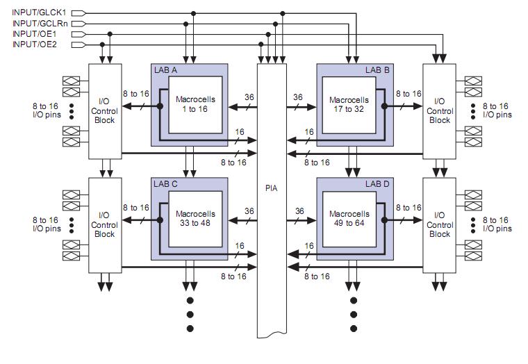 EPM7064LC84-7 block diagram