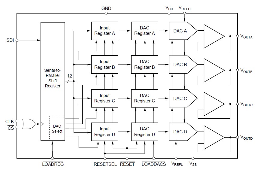 DAC7615EB block diagram