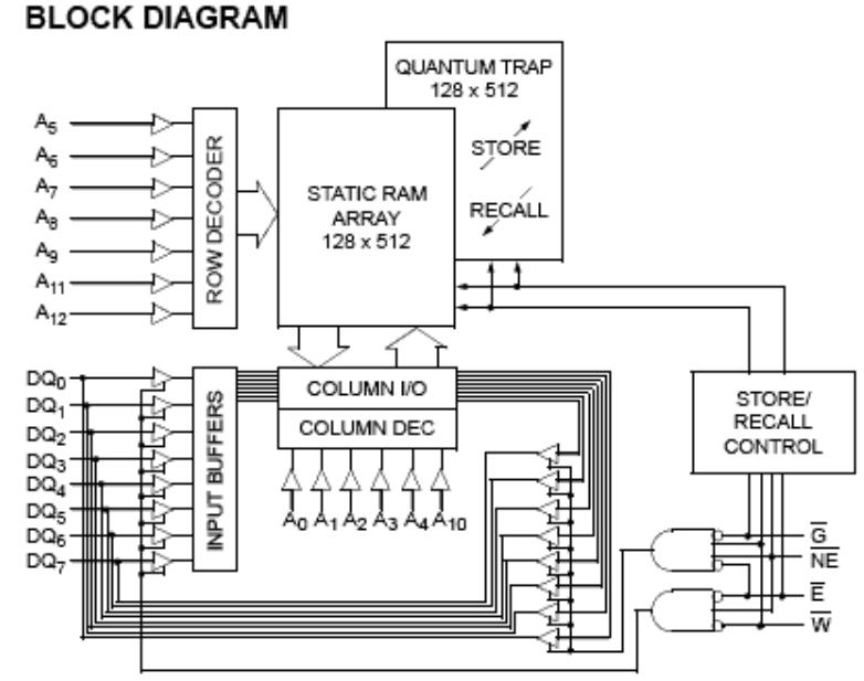 STK10C68-5L45M block diagram