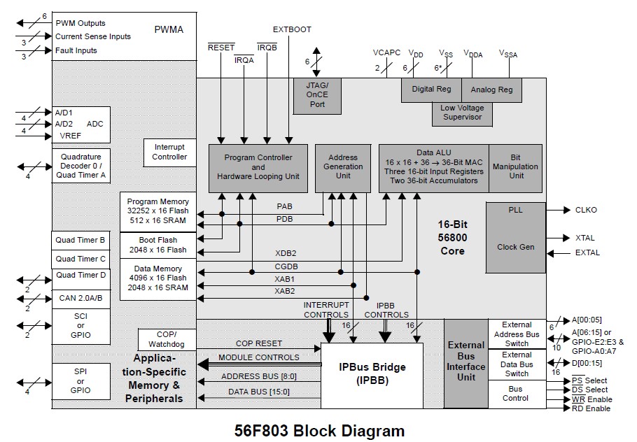 DSP56F803BU80E Block Diagram