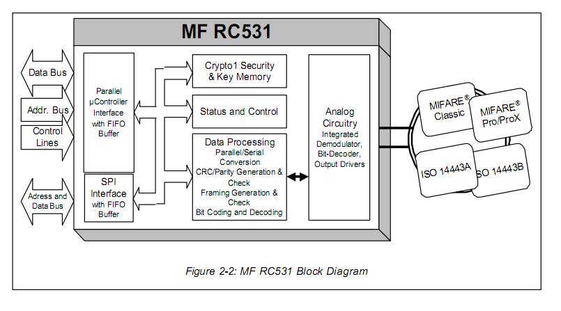MFRC53101T block diagram
