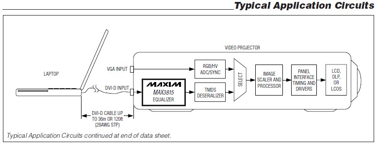 MAX3815CCM Typical Application Circuits