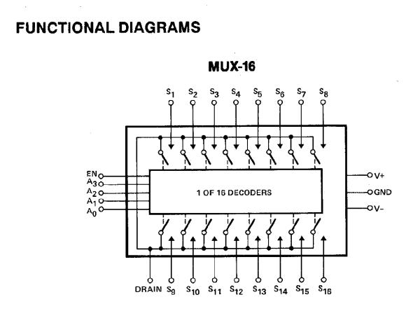 MUX16BTC/883 functional diagrams