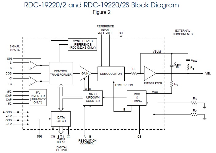 RDC19222-302 block diagram
