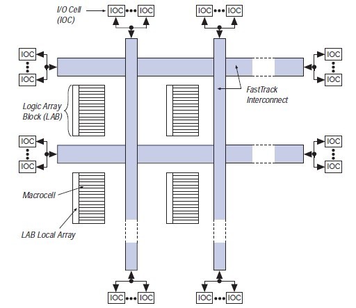 EPM9480RC208-15 block diagram