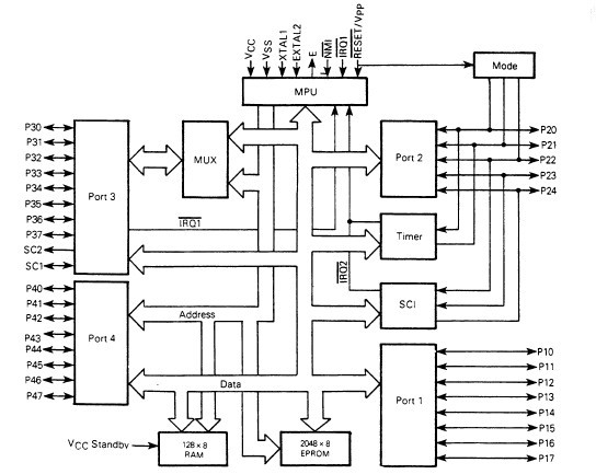 MC68701U4S-1 block diagram