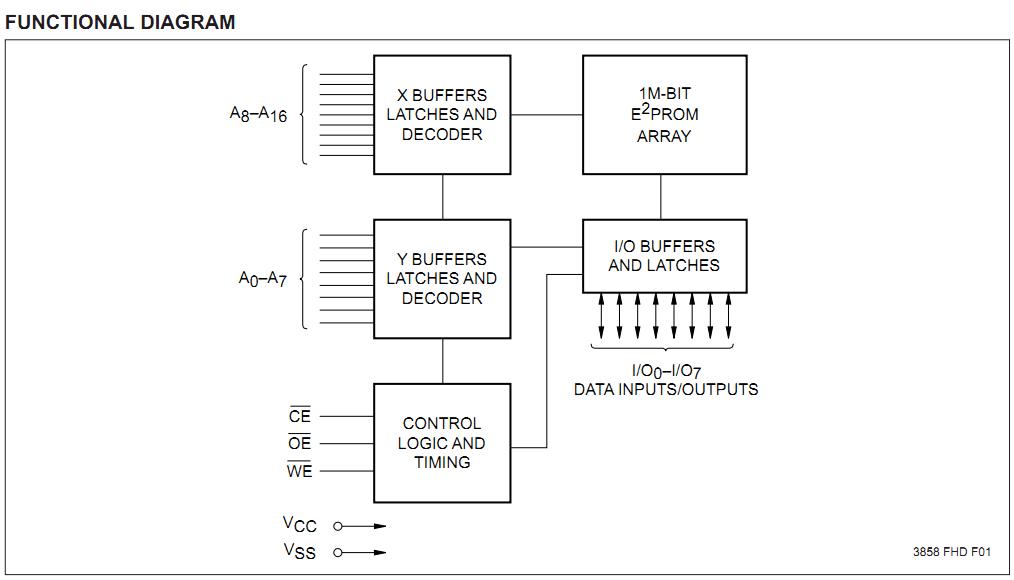 X28C010DI-15 functional diagram